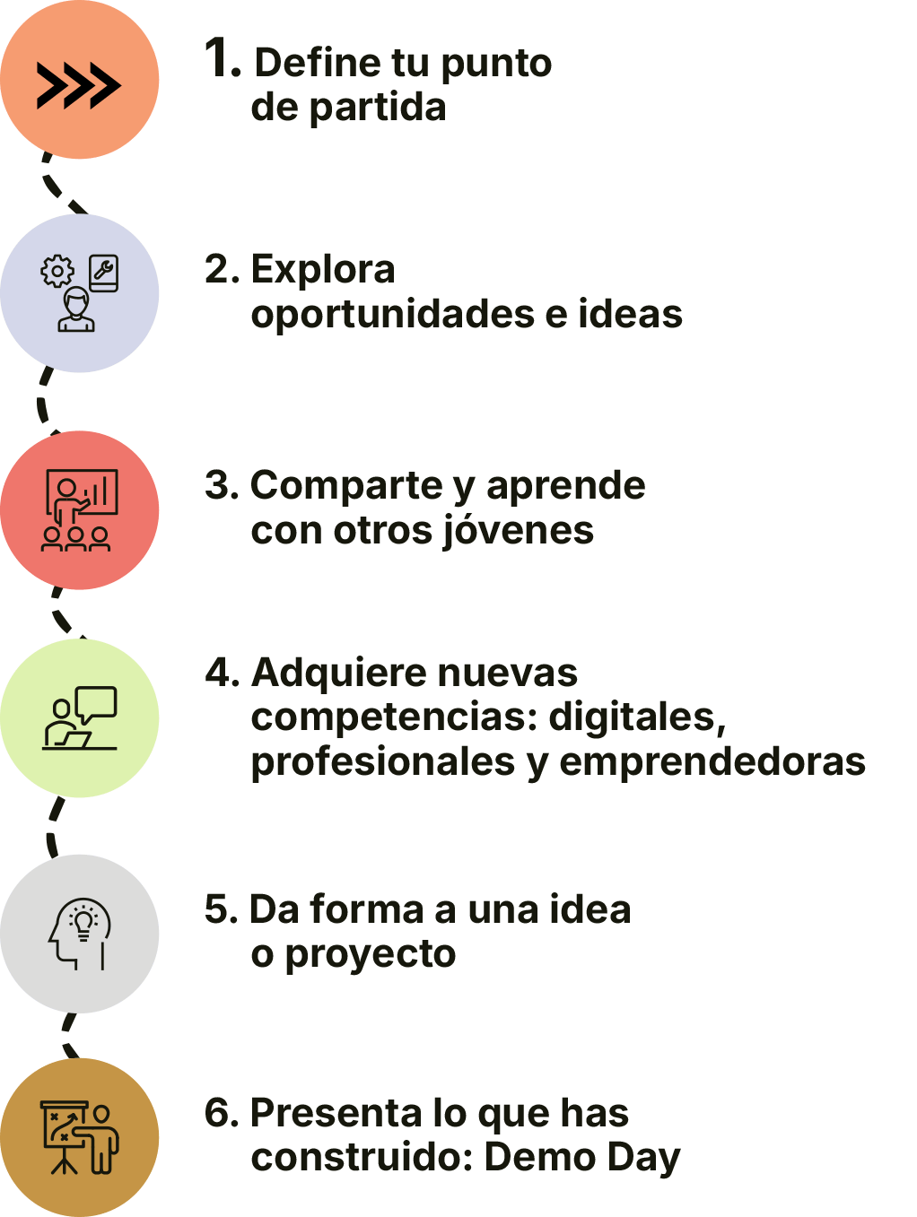Impulso Joven Emprende